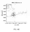 Fig. 138 - METHODS AND PROCESSES FOR NON-INVASIVE ASSESSMENT OF GENETIC VARIATIONS