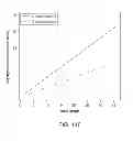 Fig. 142 - METHODS AND PROCESSES FOR NON-INVASIVE ASSESSMENT OF GENETIC VARIATIONS