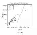 Fig. 143 - METHODS AND PROCESSES FOR NON-INVASIVE ASSESSMENT OF GENETIC VARIATIONS