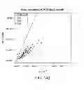 Fig. 144 - METHODS AND PROCESSES FOR NON-INVASIVE ASSESSMENT OF GENETIC VARIATIONS