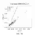 Fig. 145 - METHODS AND PROCESSES FOR NON-INVASIVE ASSESSMENT OF GENETIC VARIATIONS