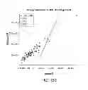 Fig. 146 - METHODS AND PROCESSES FOR NON-INVASIVE ASSESSMENT OF GENETIC VARIATIONS