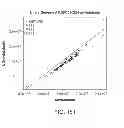 Fig. 147 - METHODS AND PROCESSES FOR NON-INVASIVE ASSESSMENT OF GENETIC VARIATIONS