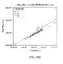 Fig. 148 - METHODS AND PROCESSES FOR NON-INVASIVE ASSESSMENT OF GENETIC VARIATIONS