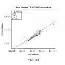 Fig. 150 - METHODS AND PROCESSES FOR NON-INVASIVE ASSESSMENT OF GENETIC VARIATIONS