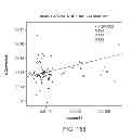Fig. 151 - METHODS AND PROCESSES FOR NON-INVASIVE ASSESSMENT OF GENETIC VARIATIONS
