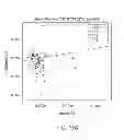 Fig. 154 - METHODS AND PROCESSES FOR NON-INVASIVE ASSESSMENT OF GENETIC VARIATIONS