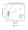 Fig. 156 - METHODS AND PROCESSES FOR NON-INVASIVE ASSESSMENT OF GENETIC VARIATIONS
