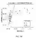 Fig. 157 - METHODS AND PROCESSES FOR NON-INVASIVE ASSESSMENT OF GENETIC VARIATIONS