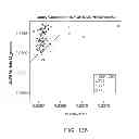 Fig. 162 - METHODS AND PROCESSES FOR NON-INVASIVE ASSESSMENT OF GENETIC VARIATIONS