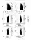 Fig. 167 - METHODS AND PROCESSES FOR NON-INVASIVE ASSESSMENT OF GENETIC VARIATIONS