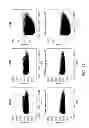 Fig. 169 - METHODS AND PROCESSES FOR NON-INVASIVE ASSESSMENT OF GENETIC VARIATIONS