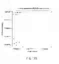 Fig. 173 - METHODS AND PROCESSES FOR NON-INVASIVE ASSESSMENT OF GENETIC VARIATIONS