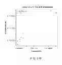 Fig. 174 - METHODS AND PROCESSES FOR NON-INVASIVE ASSESSMENT OF GENETIC VARIATIONS