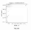 Fig. 179 - METHODS AND PROCESSES FOR NON-INVASIVE ASSESSMENT OF GENETIC VARIATIONS