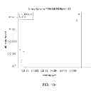Fig. 182 - METHODS AND PROCESSES FOR NON-INVASIVE ASSESSMENT OF GENETIC VARIATIONS