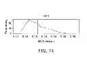 Fig. 76 - METHODS AND PROCESSES FOR NON-INVASIVE ASSESSMENT OF GENETIC VARIATIONS