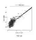 Fig. 87 - METHODS AND PROCESSES FOR NON-INVASIVE ASSESSMENT OF GENETIC VARIATIONS