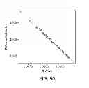 Fig. 93 - METHODS AND PROCESSES FOR NON-INVASIVE ASSESSMENT OF GENETIC VARIATIONS