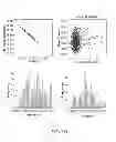 Fig. 96 - METHODS AND PROCESSES FOR NON-INVASIVE ASSESSMENT OF GENETIC VARIATIONS