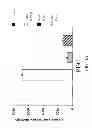 Fig. 04 - Method of detecting the presence of pneumococcal neuraminidases in -infected samples