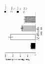 Fig. 05 - Method of detecting the presence of pneumococcal neuraminidases in -infected samples