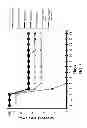 Fig. 09 - Method of detecting the presence of pneumococcal neuraminidases in -infected samples