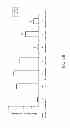 Fig. 11 - Method of detecting the presence of pneumococcal neuraminidases in -infected samples