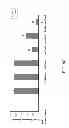 Fig. 12 - Method of detecting the presence of pneumococcal neuraminidases in -infected samples