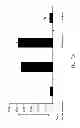Fig. 13 - Method of detecting the presence of pneumococcal neuraminidases in -infected samples