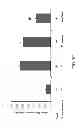 Fig. 15 - Method of detecting the presence of pneumococcal neuraminidases in -infected samples