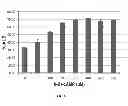 Fig. 09 - HEPATOCYTE PRODUCTION VIA FORWARD PROGRAMMING BY COMBINED GENETIC AND CHEMICAL ENGINEERING