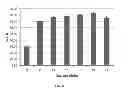 Fig. 11 - HEPATOCYTE PRODUCTION VIA FORWARD PROGRAMMING BY COMBINED GENETIC AND CHEMICAL ENGINEERING
