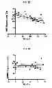 Fig. 13 - Predicting tumor response to anti-ERBB3 antibodies