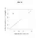 Fig. 14 - Predicting tumor response to anti-ERBB3 antibodies