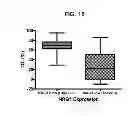 Fig. 15 - Predicting tumor response to anti-ERBB3 antibodies