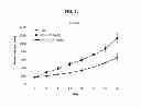 Fig. 18 - Predicting tumor response to anti-ERBB3 antibodies