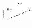 Fig. 19 - Predicting tumor response to anti-ERBB3 antibodies