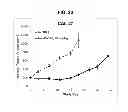 Fig. 20 - Predicting tumor response to anti-ERBB3 antibodies