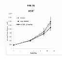 Fig. 22 - Predicting tumor response to anti-ERBB3 antibodies