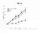 Fig. 25 - Predicting tumor response to anti-ERBB3 antibodies