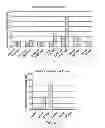Fig. 04 - MATERIALS AND METHODS FOR DETERMINING SENSITIVITY POTENTIAL OF COMPOUNDS