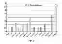 Fig. 05 - MATERIALS AND METHODS FOR DETERMINING SENSITIVITY POTENTIAL OF COMPOUNDS