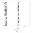 Fig. 06 - MATERIALS AND METHODS FOR DETERMINING SENSITIVITY POTENTIAL OF COMPOUNDS