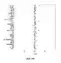 Fig. 07 - MATERIALS AND METHODS FOR DETERMINING SENSITIVITY POTENTIAL OF COMPOUNDS
