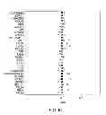 Fig. 08 - MATERIALS AND METHODS FOR DETERMINING SENSITIVITY POTENTIAL OF COMPOUNDS
