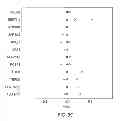 Fig. 09 - MATERIALS AND METHODS FOR DETERMINING SENSITIVITY POTENTIAL OF COMPOUNDS