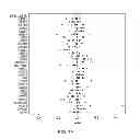 Fig. 10 - MATERIALS AND METHODS FOR DETERMINING SENSITIVITY POTENTIAL OF COMPOUNDS