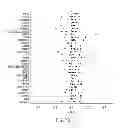 Fig. 11 - MATERIALS AND METHODS FOR DETERMINING SENSITIVITY POTENTIAL OF COMPOUNDS