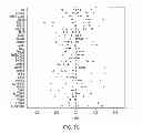 Fig. 12 - MATERIALS AND METHODS FOR DETERMINING SENSITIVITY POTENTIAL OF COMPOUNDS